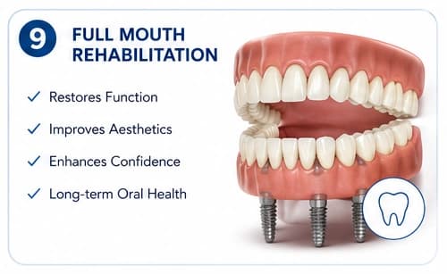 Full Mouth Rehabilitation