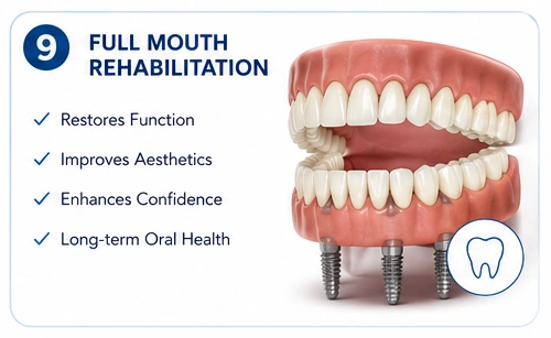 Full Mouth Rehabilitation